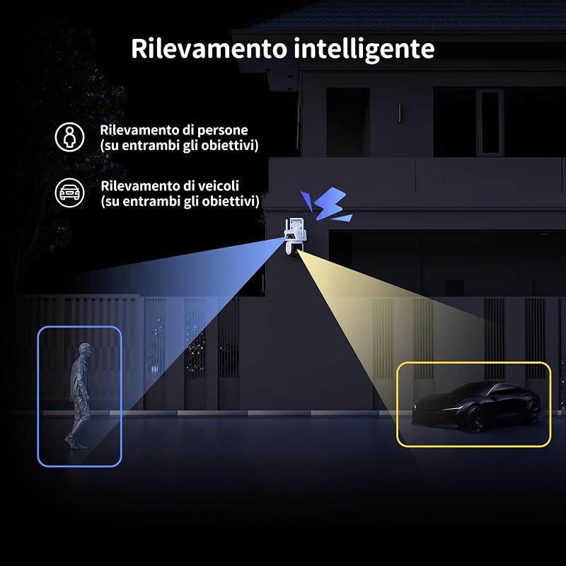 3K+3K (5MP+5MP) Telecamera di Sorveglianza Esterno a Doppio Obiettivo, Wi-Fi 2,4 GHz, Sicurezza a 360°, Tracciamento Auto, Rilevamento di Persone/Veicoli, Visione Notturna a Colori (D320) — foto 4 di 8