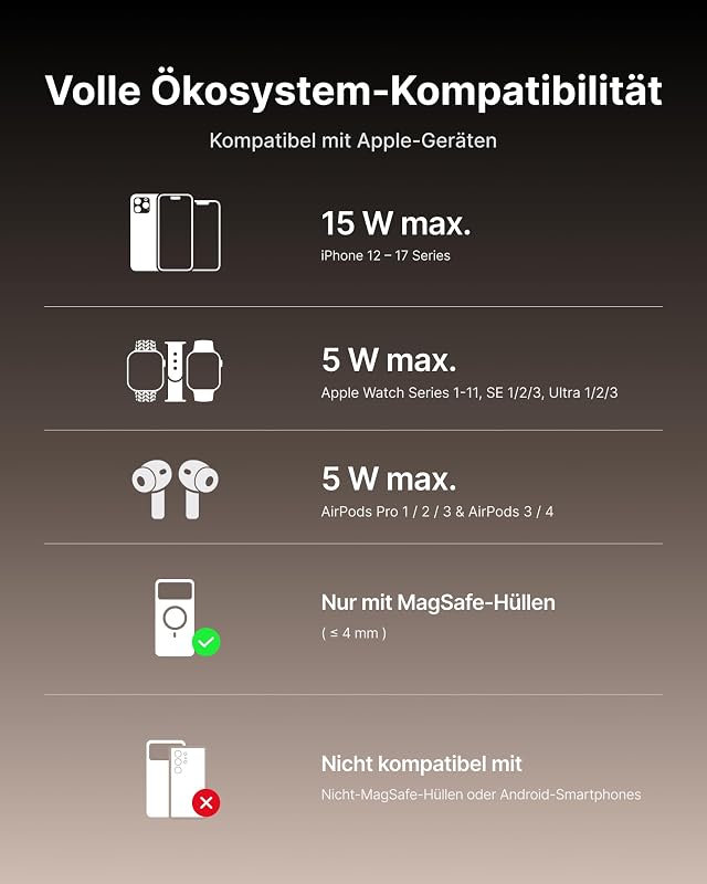 for Mag-Safe Ladegerät, 15W Qi2-Zertifiziertes Induktive Ladestation