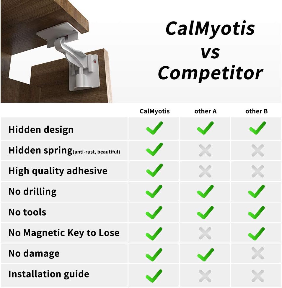 CalMyotis Child Safety Cupboard Locks, Child Safety Locks - Image 5