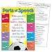 Trend Parts of Speech Learning Chart, Classroom Decor, 17