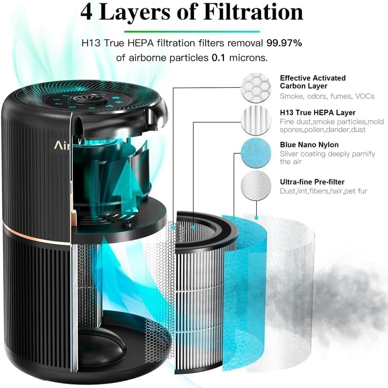 Purificador de Aire, Purificador de Aire Con Esponja de Fragancia, Filtro HEPA Para Alergias, Humo, Caspa De Mascotas y Olores, con Luz nocturna, temporizador, bloqueo para niños, 25dB
