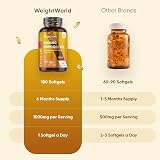 WeightWorld Evening Primrose Oil 1000mg 180 Softgels 6 Months Supply view 3