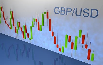 Amazon Com Wallmonkeys Forex Chart Gbp Usd Wall Decal Peel And - 