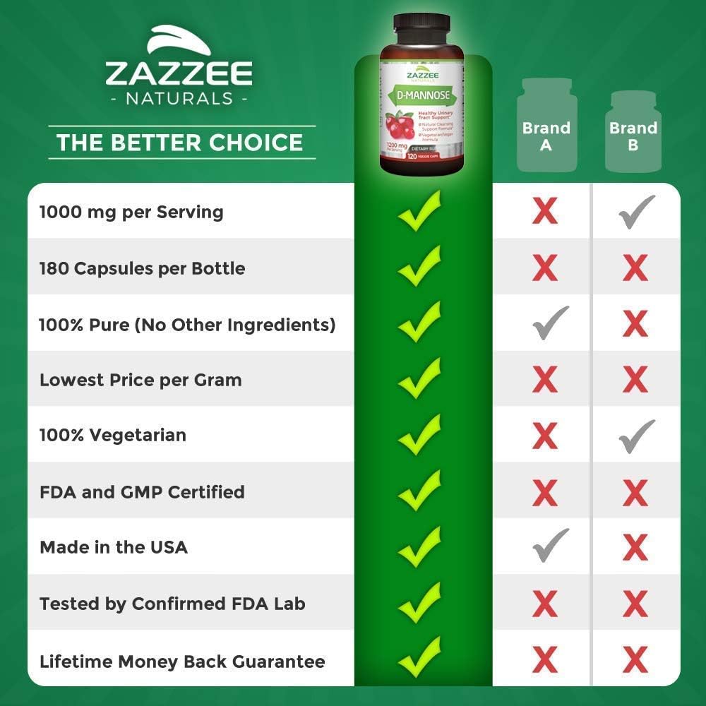 Zazzee D-Mannose 180 Veggie Capsules, 1000 mg per Serving, Pure, Potent and Fast-Acting, Extra Strength Dosage, Vegan, Non-GMO and All-Natural: Health & Personal Care