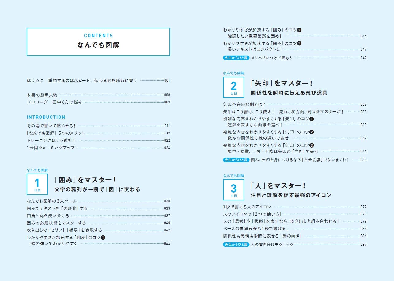Amazon Co Jp なんでも図解 絵心ゼロでもできる 爆速アウトプット術 日高 由美子 Japanese Books