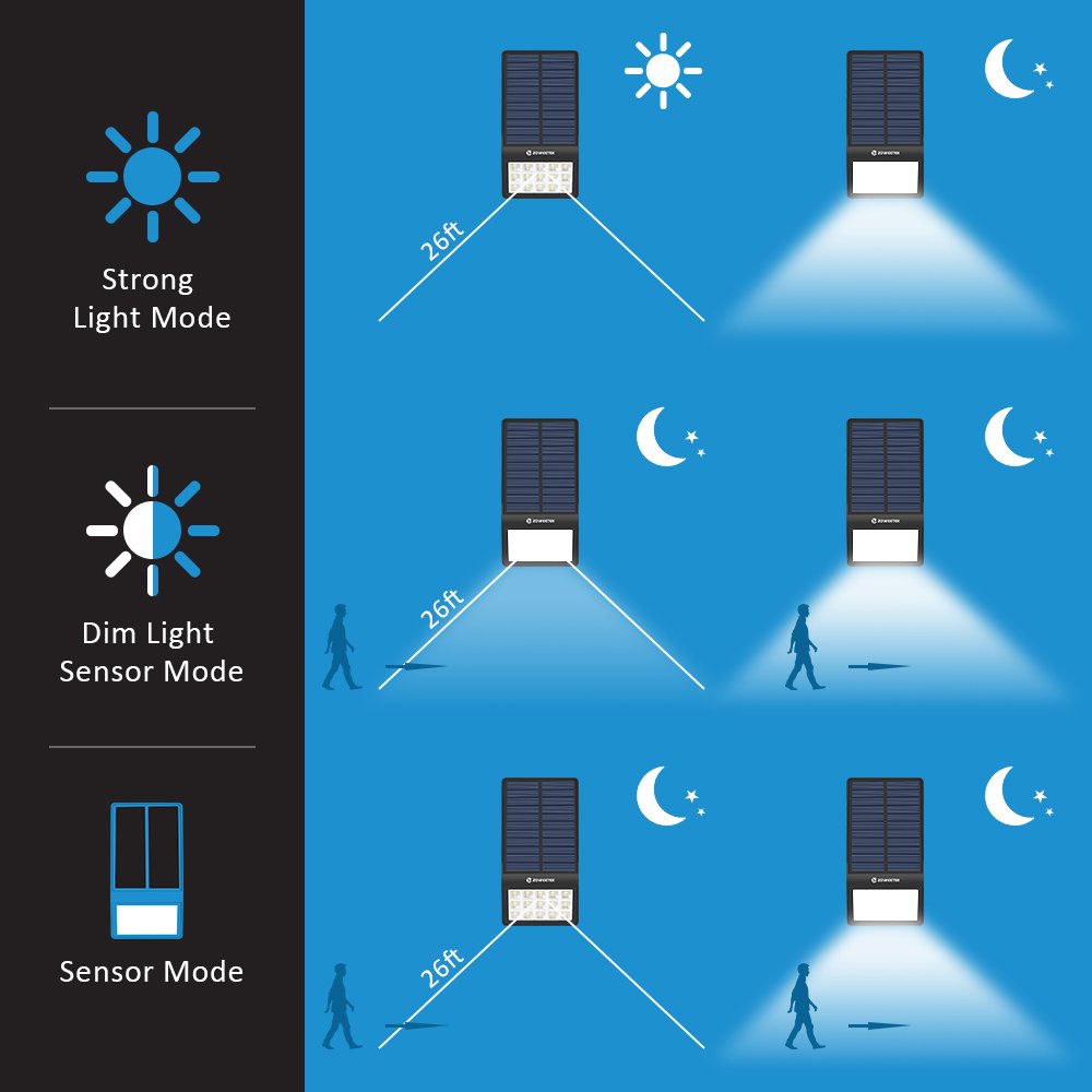 Zoweetek ® Luz de solar 15 LED Impermeable 2000mAh Lámpara con Sensor de Movimiento para jardín casa escaleras o pared [Clase de eficiencia energética A+++]
