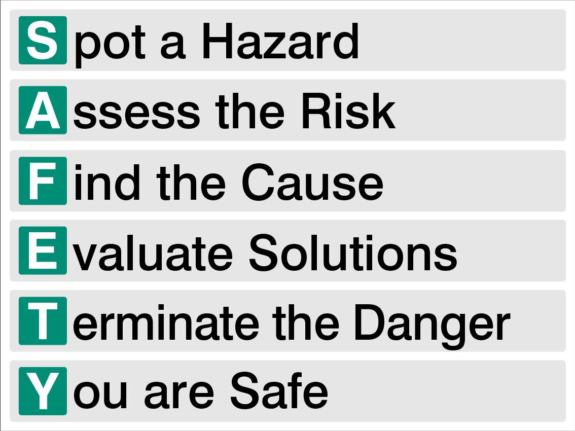 Spot a hazard, Assess the risk, Find the cause, Evaluate solutions, Terminate the danger, You are safe Rigid PVC Safety Sign