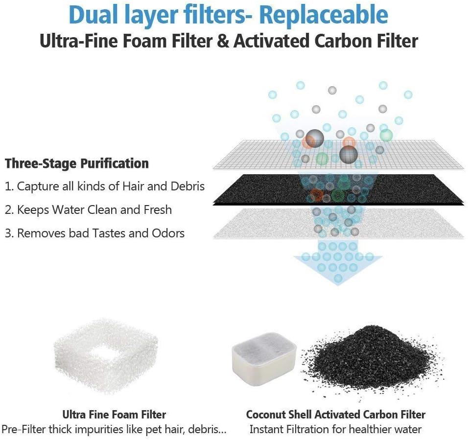 iPettie Replacement Filters for Tritone & Fiumi Ceramic Pet Water Fountain, 8PCS Carbon Filters and 2PCS Foam Filters - Image 3