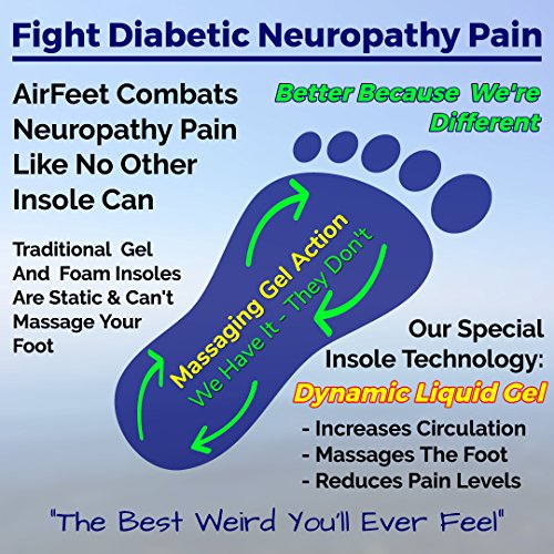 Diabetic Neuropathy Shoe Inserts for Heel & Arch Pain Relief and