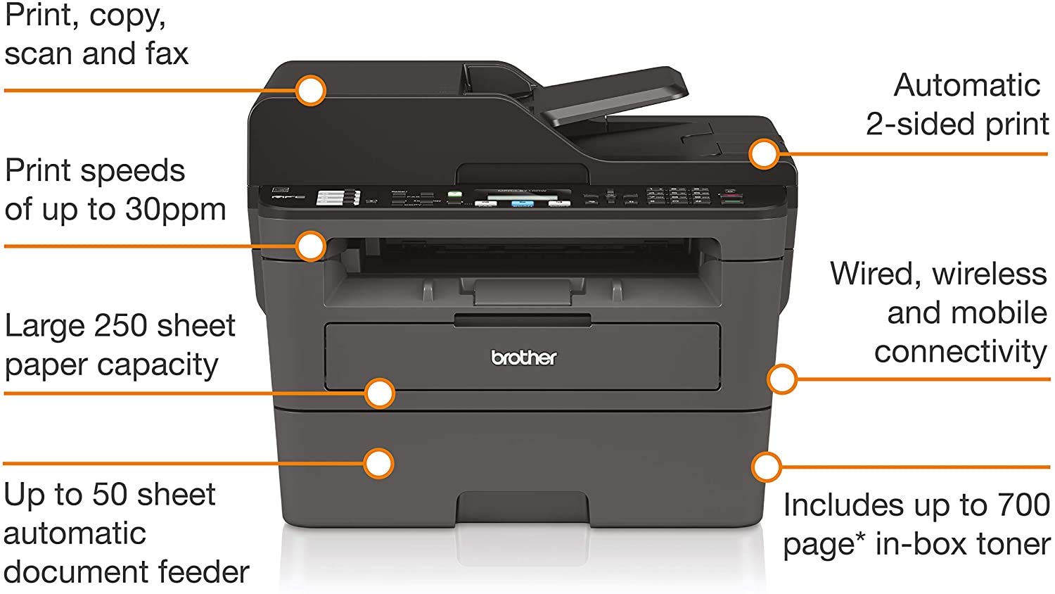 Brother Monochrome Laser Printer, Compact All-In One Printer, Multifunction Printer, MFCL2710DW 