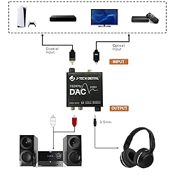 Digital to Analog Audio Converter with Headphone