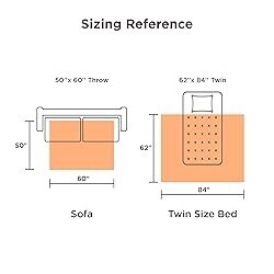 Bedsure Faux Fur Heated Blanket Twin Size, Fast