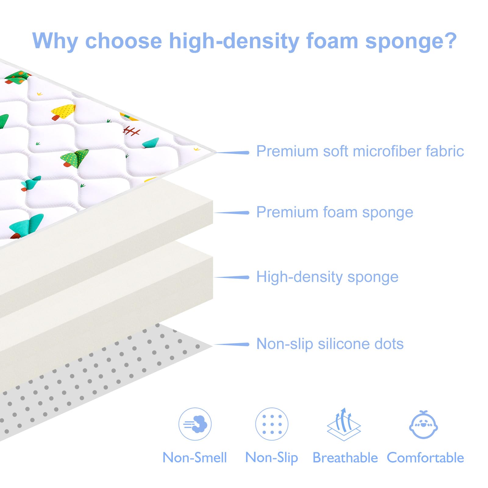 Odorless Premium Foam Baby Play Mat, Soft Microfiber Fabric Crawling Mat for Floor- Comfortable and Hypoallergenic, Non-Slip Cushioned Floor Playpen mat for Infants,Babies,Toddlers