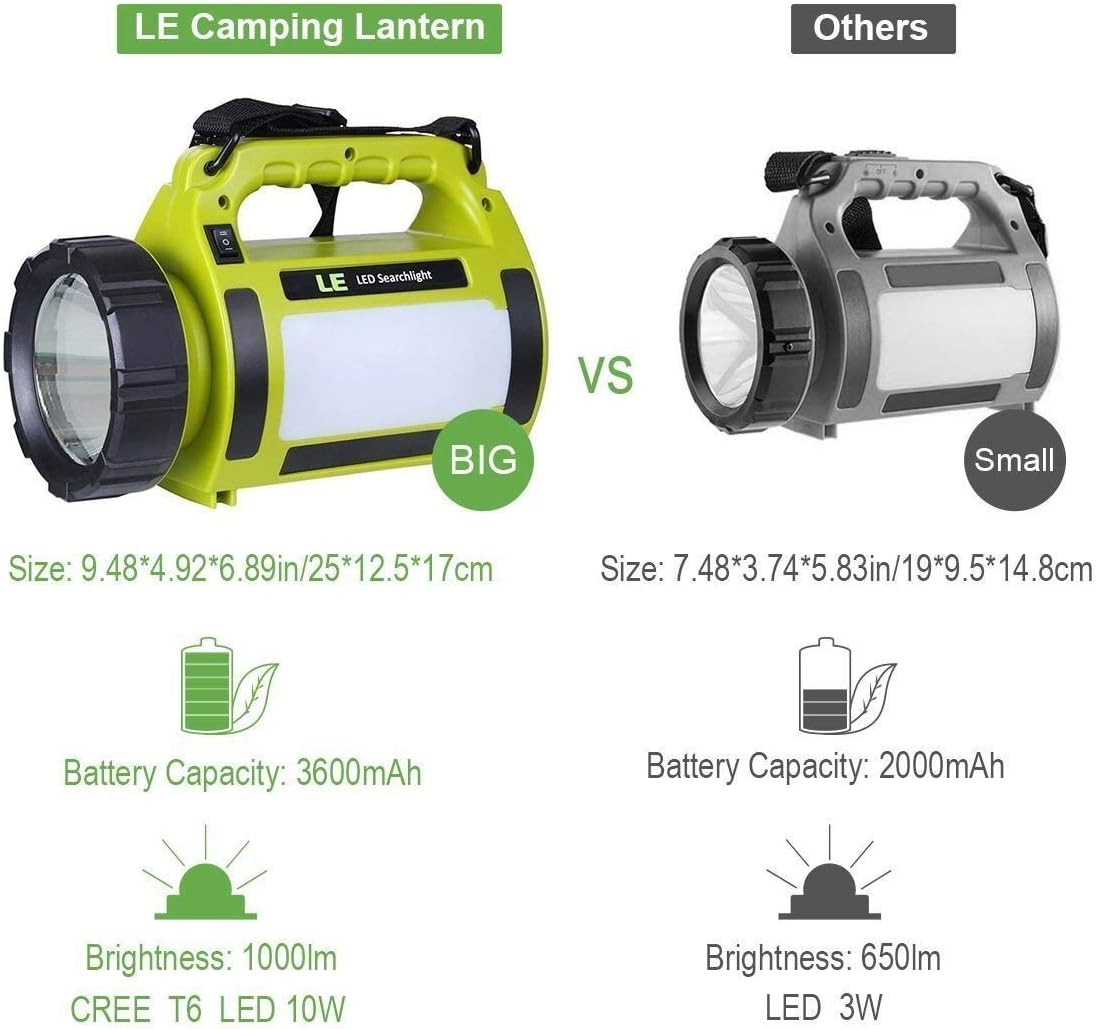 LE Rechargeable LED Camping Lantern, 1000LM, 5 Light Modes, 3600mAh Power Bank, IPX4 Waterproof, Perfect Lantern Flashlight for Hurricane Emergency, Hiking, Home and More, USB Cable Included: Sports & Outdoors