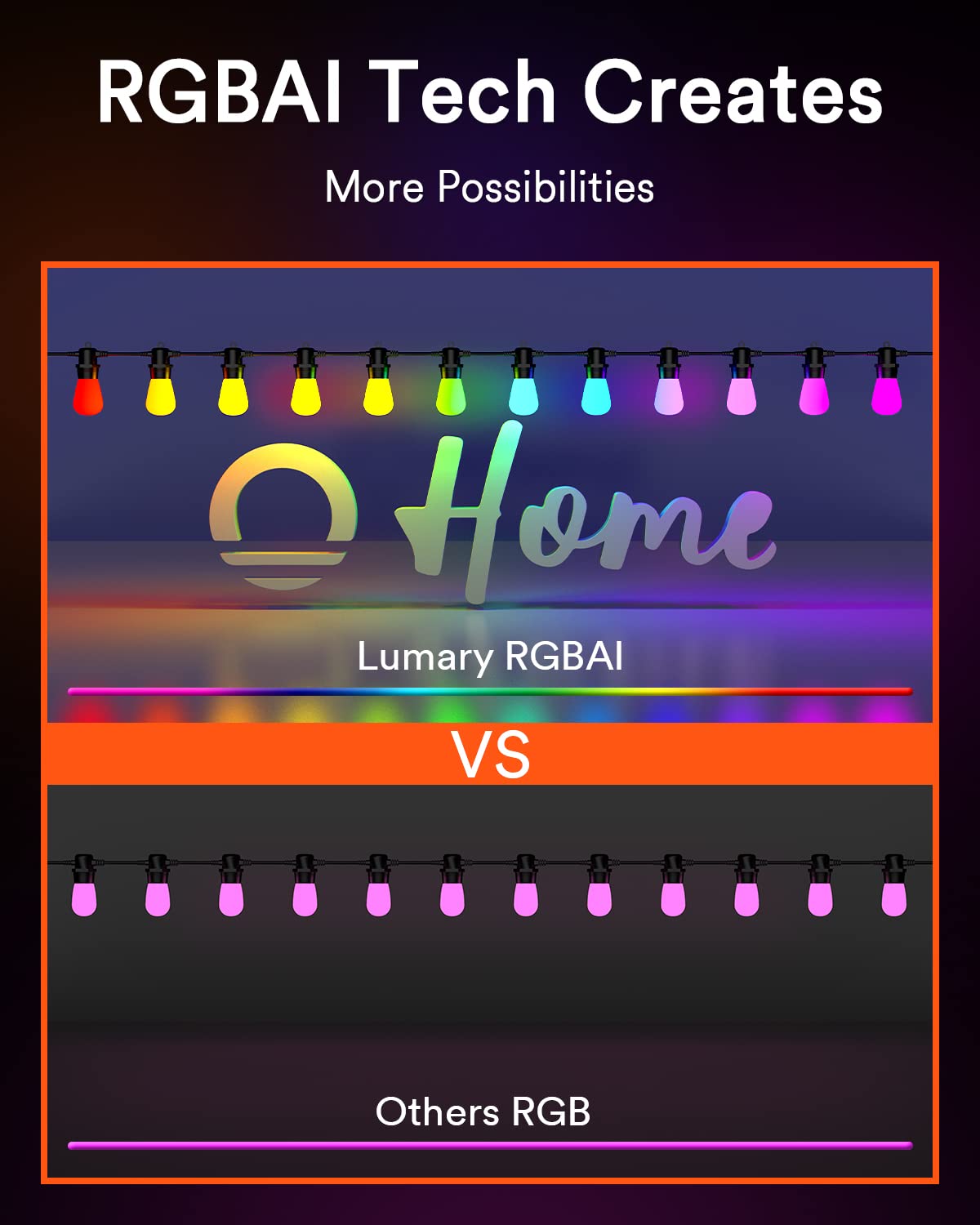 Lumary 100FT Smart Outdoor String Lights with Remote, RGBAi Color Changing Patio Lights, ​Permanent Outdoor Lights for Patio APP&Wi-Fi Control Work with Alexa, 30+2Bulbs, IP65 Waterproof,Shatterproof
