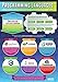 Programming Languages Classroom Poster - EXTRA LARGE 33” x 23.5” - Gloss Paper - Computer Science Middle & High School Class Decoration - Wall Charts by Daydream Education.