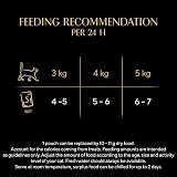 Sheba Fresh and Fine Cat Wet Food Poultry in Gravy 3 x 50 g Pouches view 6