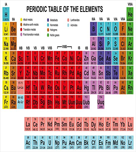 Ambesonne-Periodic-Table-Duvet-Cover-Set-Kids-Children-Educational-Science-Chemistry-for-School-Students-Teachers-Art-3-Piece-Bedding-Set-with-Pillow-Shams-QueenFull-Multicolor