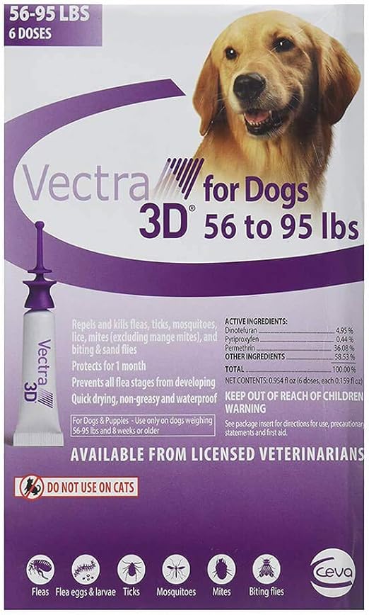 ceva dog products