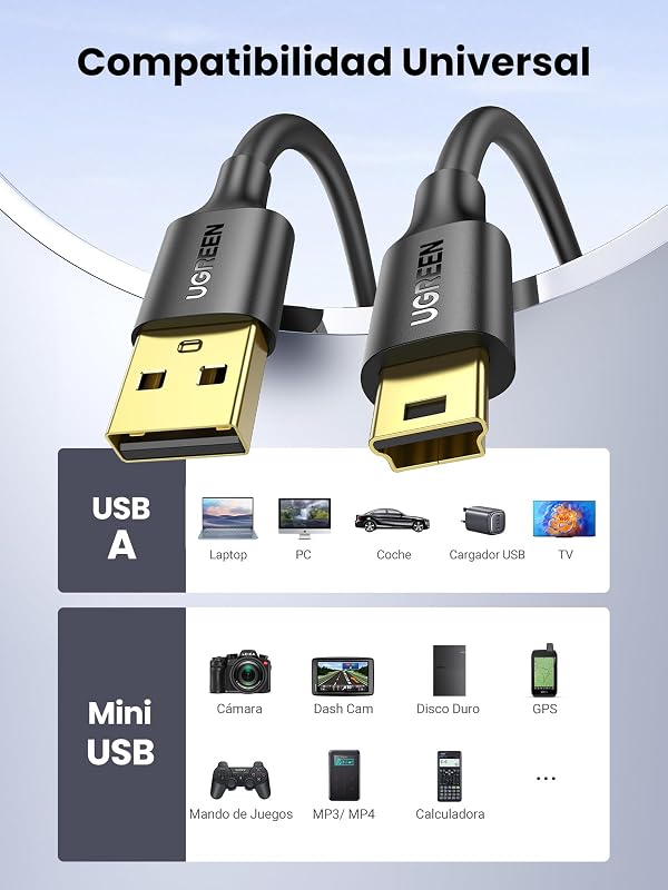 Cable Mini USB 2.0 Type A a Tipo B Alta Velocidad de Datos (1M)