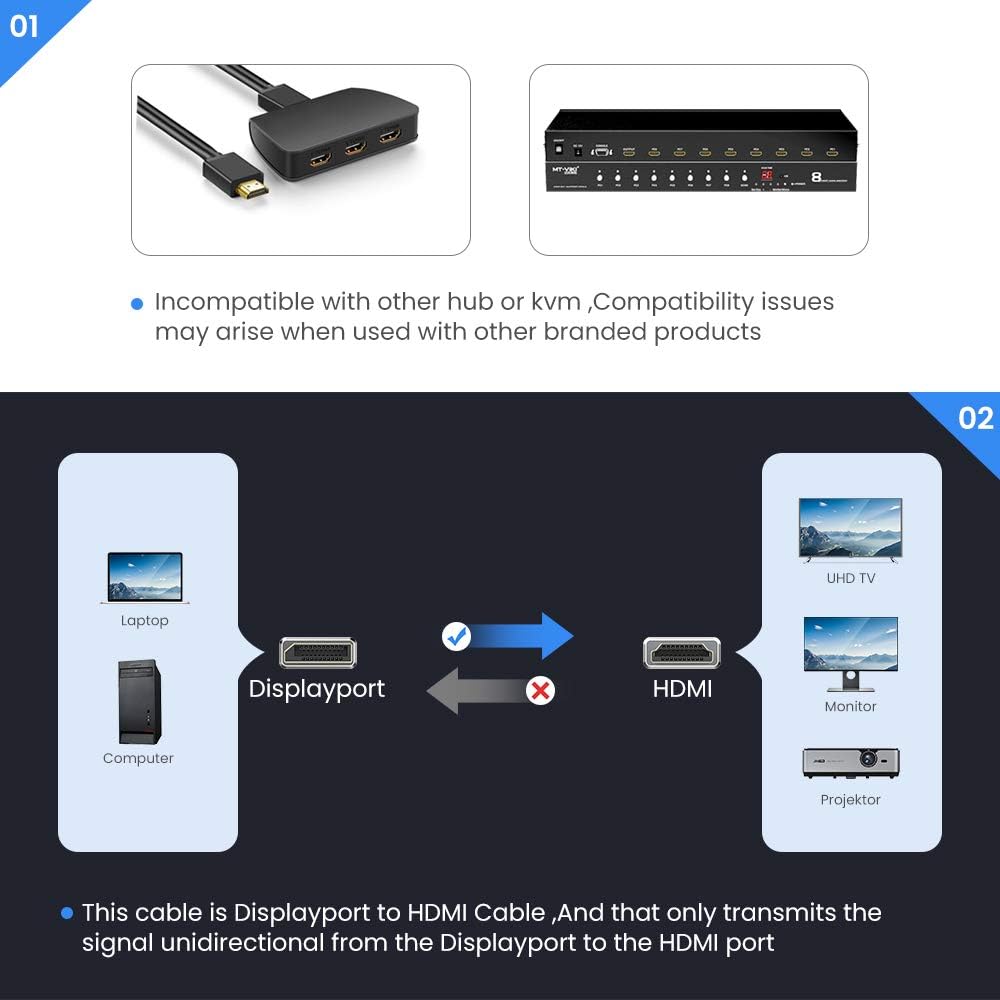 DisplayPort to HDMI Cable,Capshi [4K30HZ] UHD Nylon Braided Gold-Plated DP to HDMI Uni-Directional Cord Display Port to HDMI Male Connector -6 Feet: Industrial & Scientific