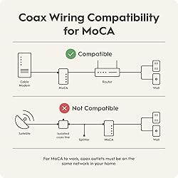 Hitron Bonded MoCA 2.5 Network Adapter