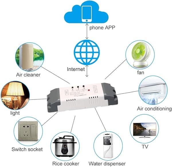 Festnight Sonoff Smart Schalter Alexa 2CH Universalmodul Timer APP Steuerung fr Smart Home