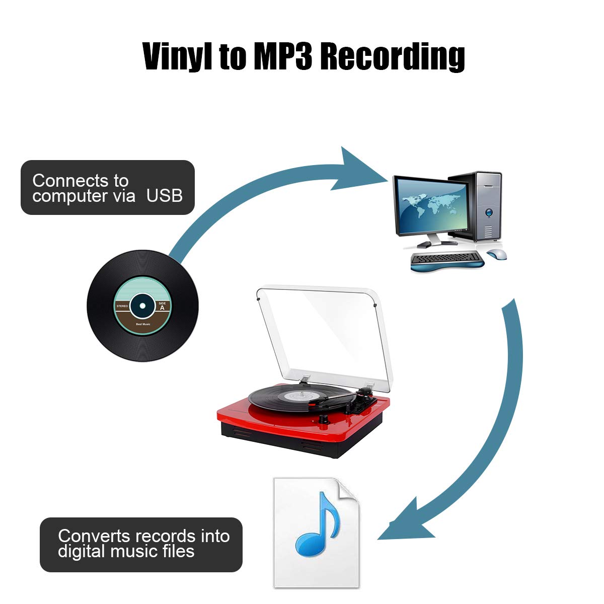 Musitrend LP 3-Speed Turntable with Built-in Stereo Speakers, Vintage Style Record Player Support Vinyl-to-MP3 Recording, RCA Output, Red …