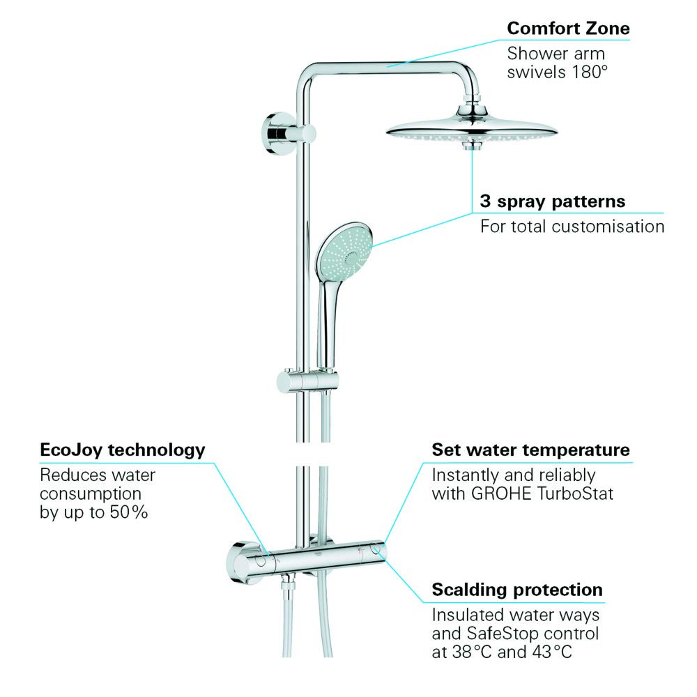 GROHE 27296002 Euphoria 260 Thermostatic Shower System, Chrome, Ø 260mm Buy Online in UAE