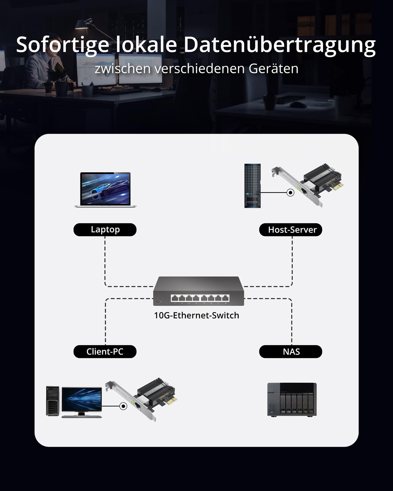 BrosTrend 5Gb Netzwerkkarte PC, Gigabit Netzwerkkarte PCIe, LAN Karte PCI Express Netzwerkadapter mit Extra Low Profile, PCIe Karte NUR für Windows 11/10 / Windows Server 2022, Lifetime-Schutz 4