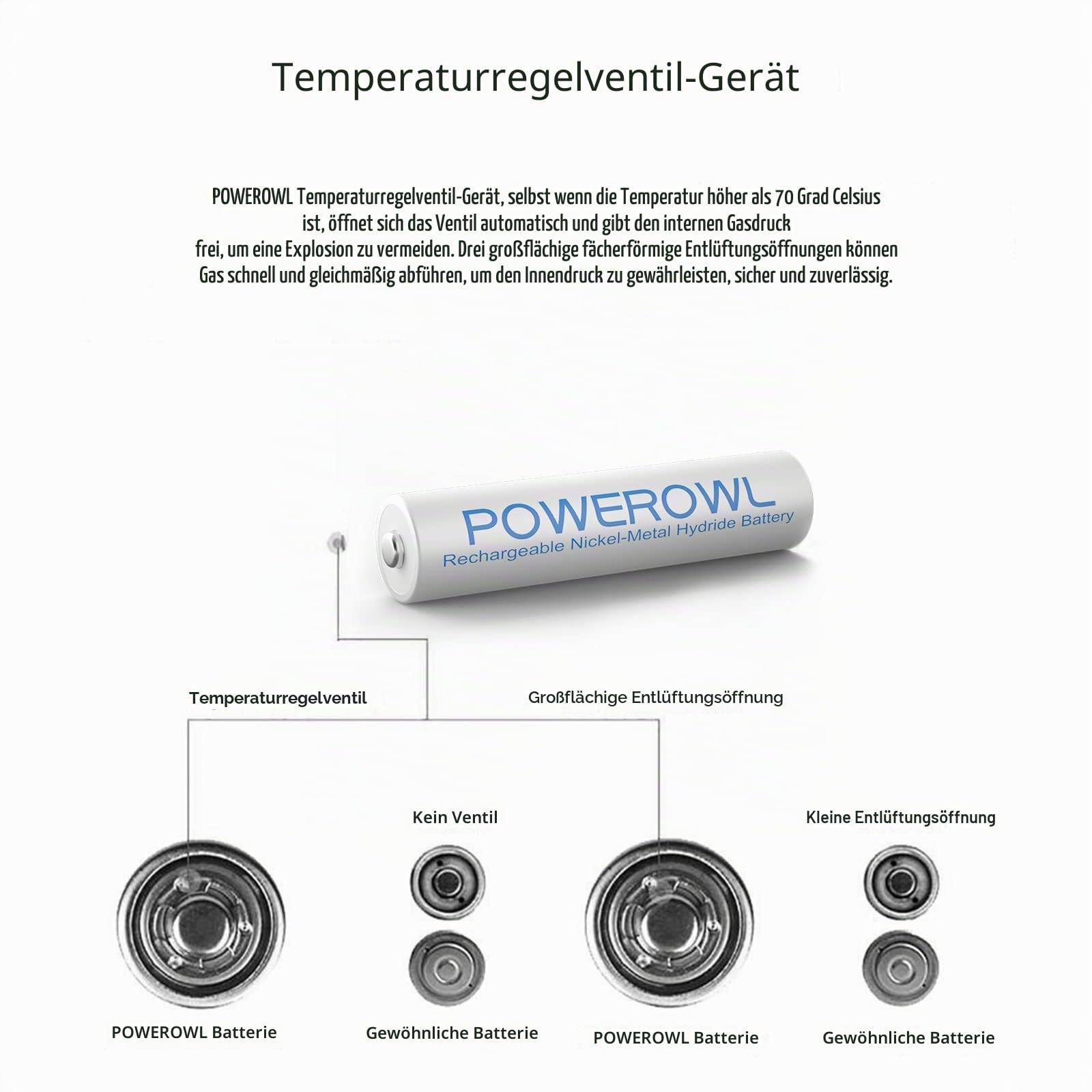 Akku AAA POWEROWL Micro AAA Akku NI-MH 16 Stück AAA Batterien Wiederaufladbare 1.2v Aufladbare Batterien AAA Akkubatterien (Geringe Selbstentladung,1000mAh) 8