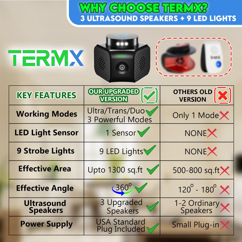 TERMX Ultrasonic Pest Repellent Plug-in - High Frequency Ultrasonic Pest Repeller and Rodent Repeller for Bats, Squirrels, rats and Mice, Indoor Ultrasonic Pest Control for Attic, Garage, Hotel, RV