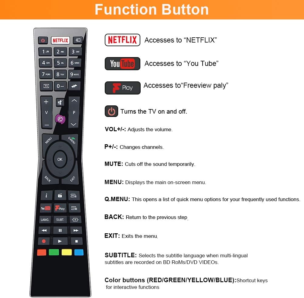 Gvirtue RM-C3231 Remote Control Compatible with JVC Smart 4K LED TV 23342620 LT24C656 LT-24C656 LT24C661 LT-24C661 LT32C660 LT-32C660 LT32C661- No Setup Required - Image 5