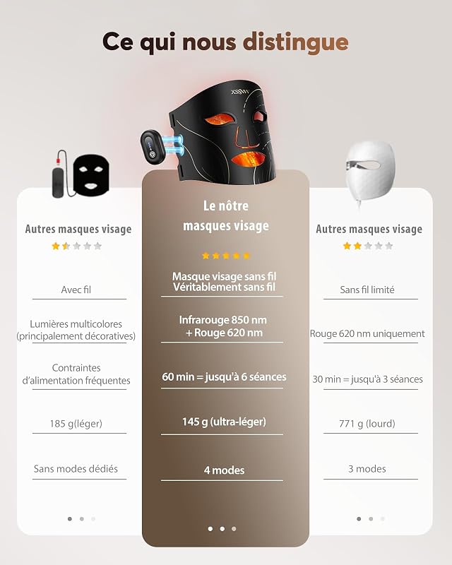 3D Masque LED Visage Luminothérapie, Sans Fil, 272 LEDs, NVV10