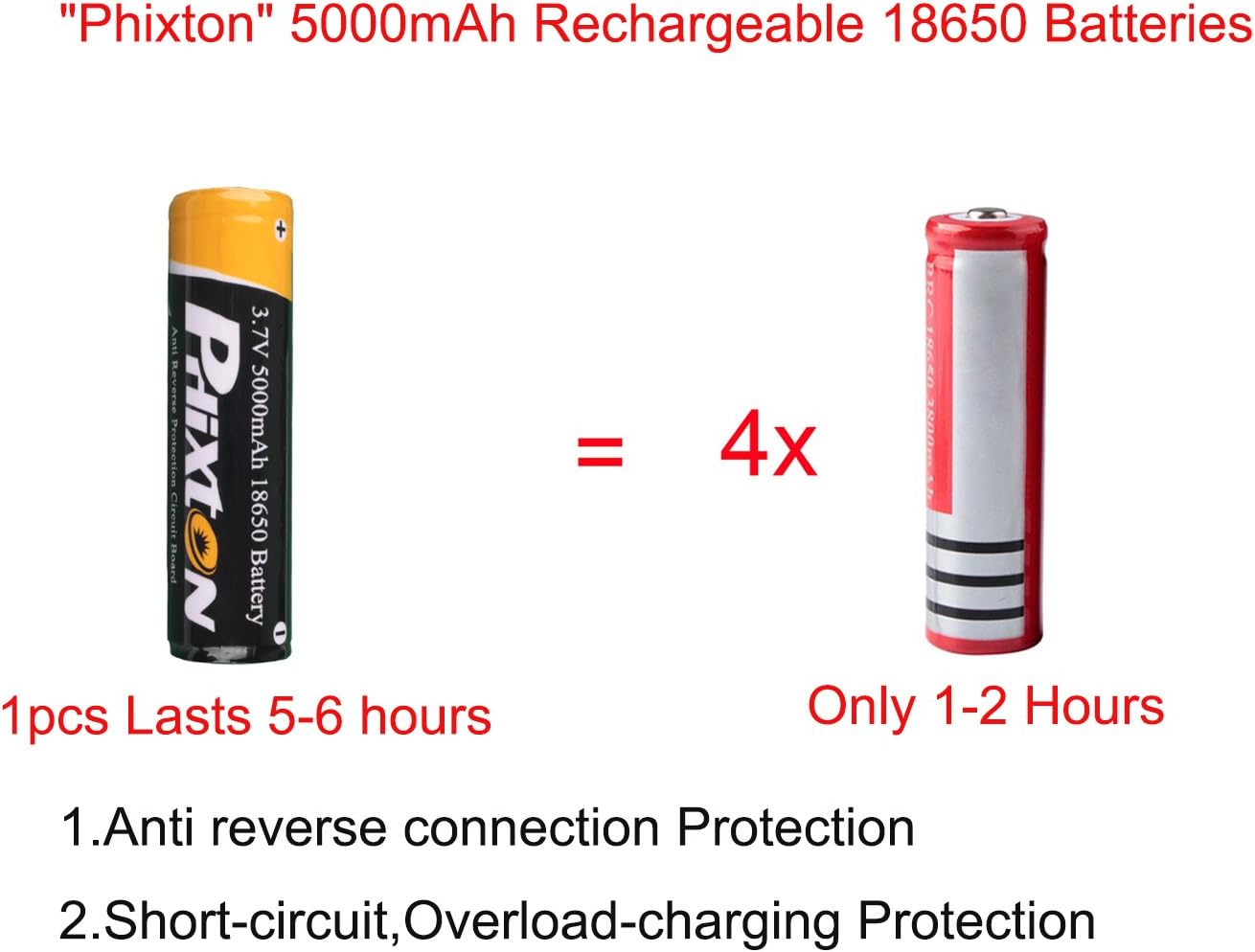 Rechargeable Tactical Flashlight High Lumens LED 18650 5000mAh Battery Charger USB Cable Gift Box Included L2 Waterproof Big Torch Portable Adjustable Aluminum Flash Light For Emergency Camping Hiking - - 