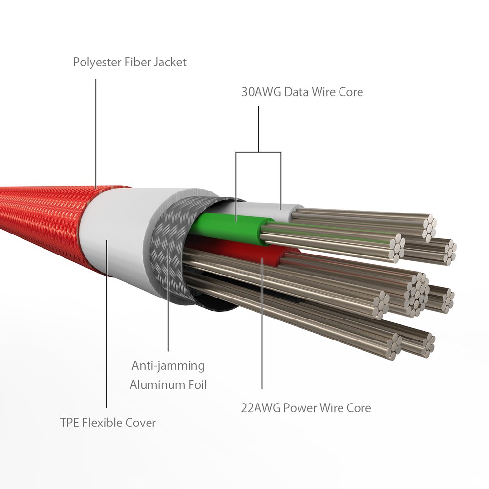 USB Tipo C-C Cable Nylon, BlitzWolf 1M 3A Cable USB-C a USB-C Cable C a C Cargador de Carga y Sincronización Trenzado con Correa de Cinta Mágica para New MacBook, Google ChromeBook Pixel, Nintendo Switch, Nexus 5X, Nexus 6P, OnePlus 2, LG G