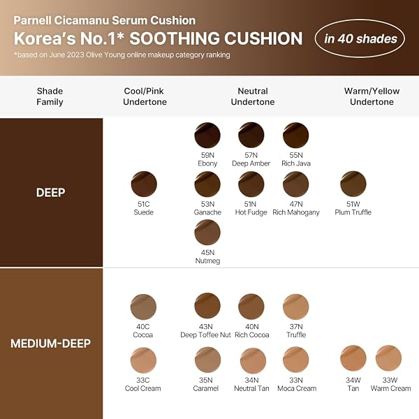 PARNELL CICAMANU SERUM CUSHION – MOISTURIZING FOUNDATION FOR SOOTHING, COVERAGE, GLASS SKIN AND LIGHTWEIGHT FOR SENSITIVE AND DRY SKIN PEARL SKIN (0.52 FL OZ) (43N)