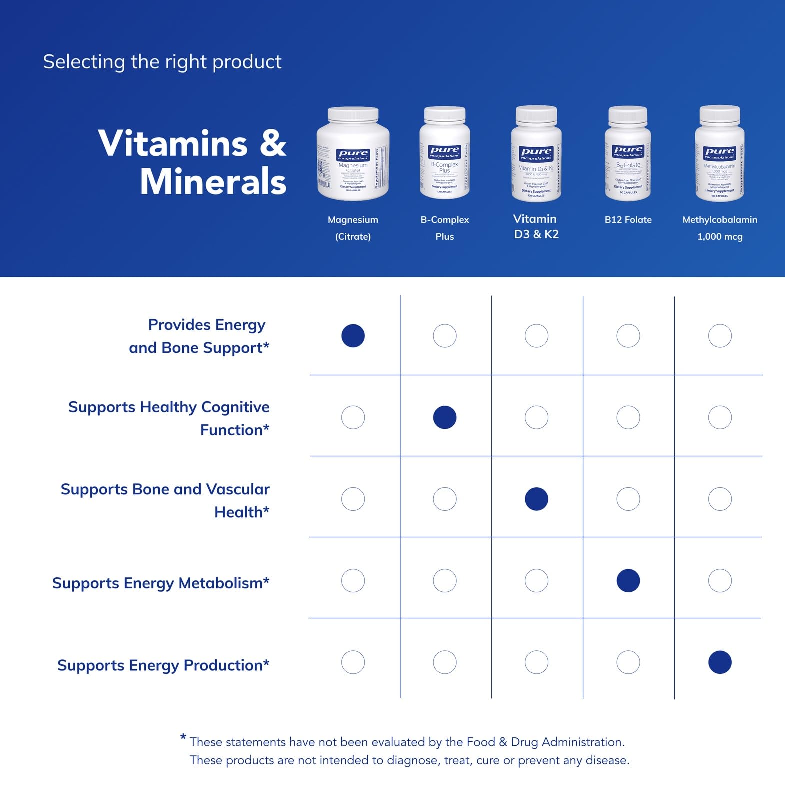 Pure Encapsulations Magnesium (Citrate) - Supplement for Sleep, Heart Health, Cognitive Health, Bone Health, Energy, Muscles, and Metabolism* - with Premium Magnesium - 180 Capsules