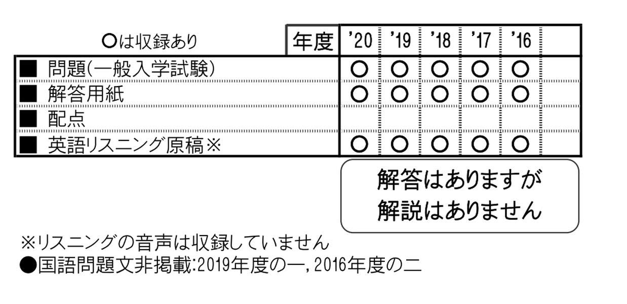岐阜聖徳学園高等学校過去入学試験問題集21年春受験用 岐阜県高等学校過去入試問題集 本 通販 Amazon