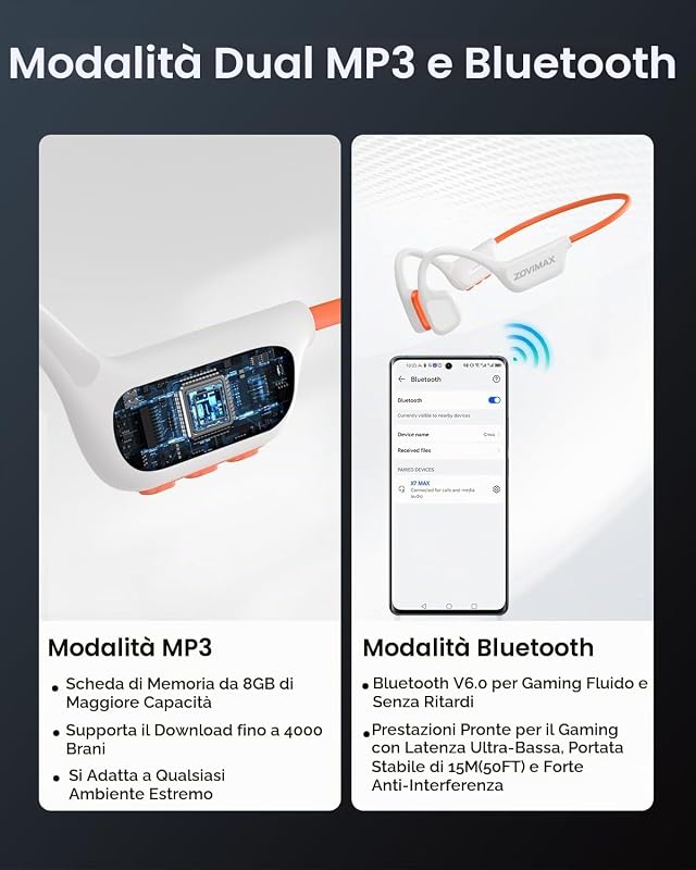 Cuffie a Conduzione Ossea Nuoto, IPX8, Bluetooth 6.0, MP3 8 GB