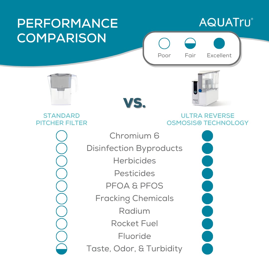 Mua AquaTru Connect Countertop Water Filtration Purification System for
