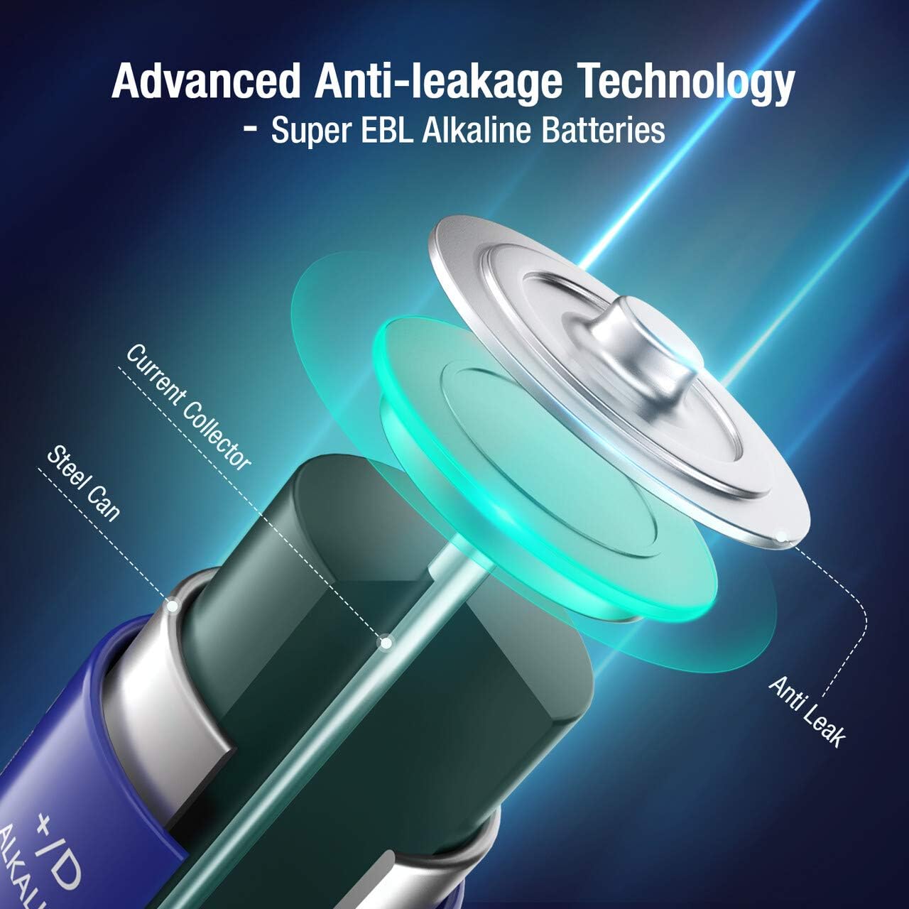 EBL D Batteries, Alkaline D Cell Batteries 8 Battery Count(Pack of 1): Home Audio & Theater