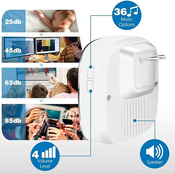FunkklingelTrklingel Funk Klingel Funk Haustr kabellos 300M Reichweite 1 Sender 1 Empfnger 36 Tne 4 Lautstrkestufen Trklingel Set wasserdicht fr innen und auen mit Led Anzeige