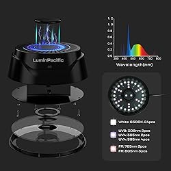 LuminPacific LED Reptiles Light with Remote, UVA
