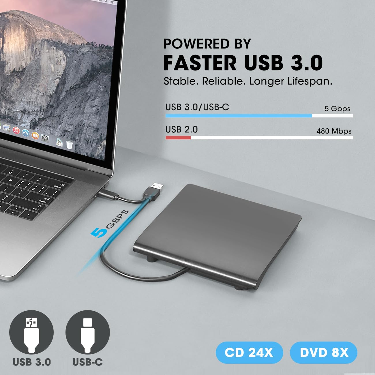 ROOFULL External CD/DVD Drive for Laptop, USB 3.0 & USB-C Portable CD/DVD-RW Player Reader Writer Burner, Optical Disc Drive for Windows 11/10 PC, Mac, MacBook & Linux Computer, Model ECD829-Y