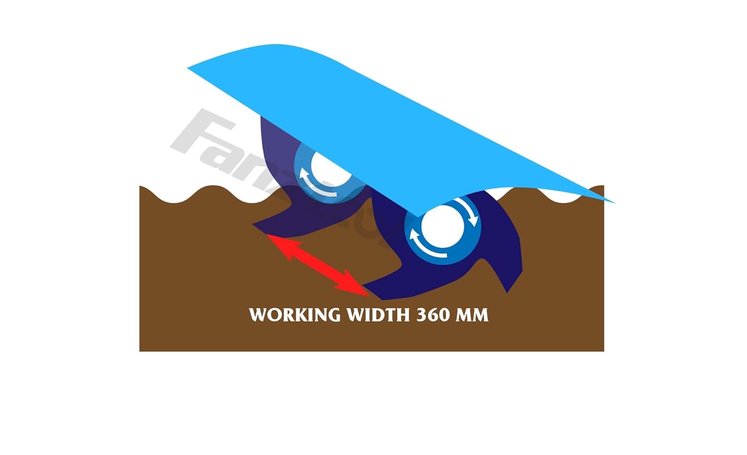 Arbeitsbreite der Fanztool Gartenfräse