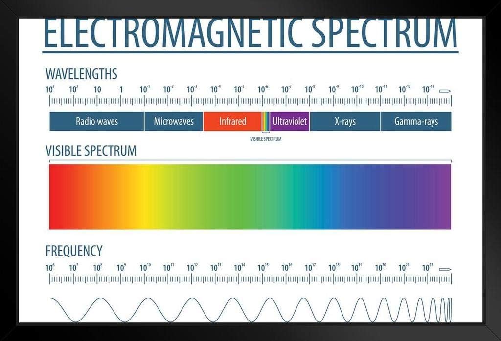 Amazon.com: Electromagnetic Spectrum and Visible Light Educational