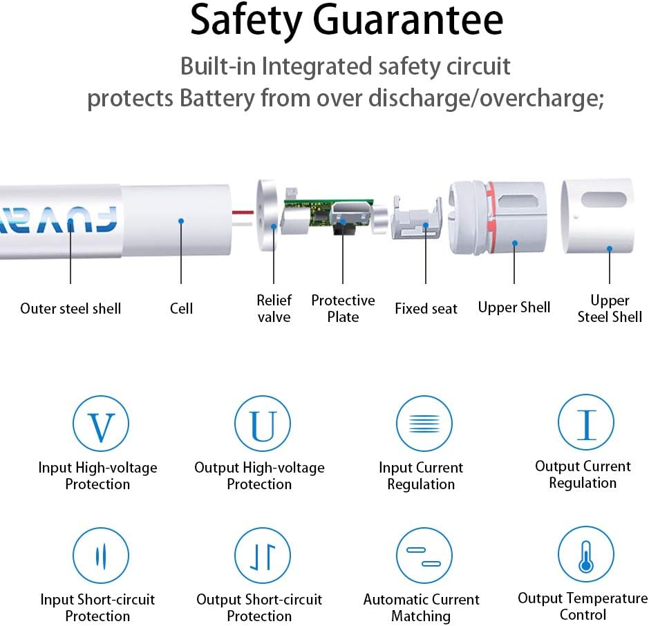 USB Rechargeable Lithium AAA Batteries Triple A Li-ion Battery with Micro USB Charging Cable 1.5V 450mAh 1h Quick-Charge FUVALY (4pack): Home Audio & Theater