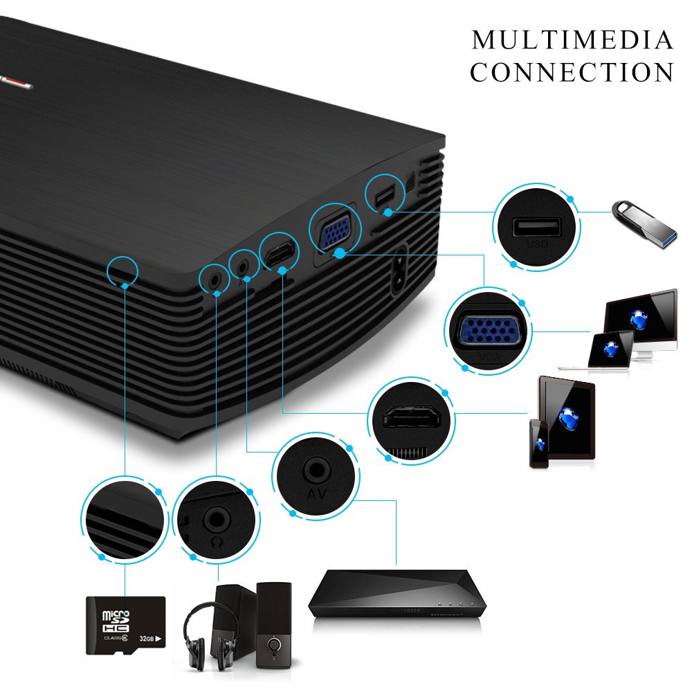 Video Projector, GooDee 2200 lm Luminous Flux LED Source Video Projector Supported 1080P Mini Projector Compatible with Fire TV Stick, HDMI, VGA, USB for Home Cinema Theater Movie Projector