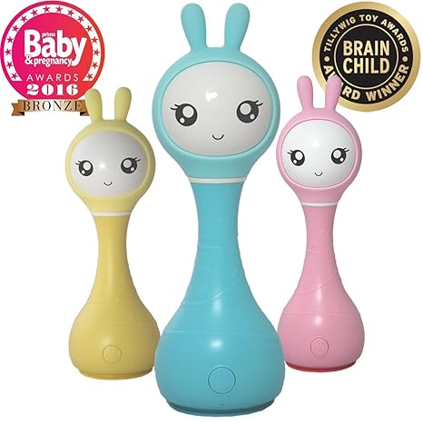 Покупки по категориям